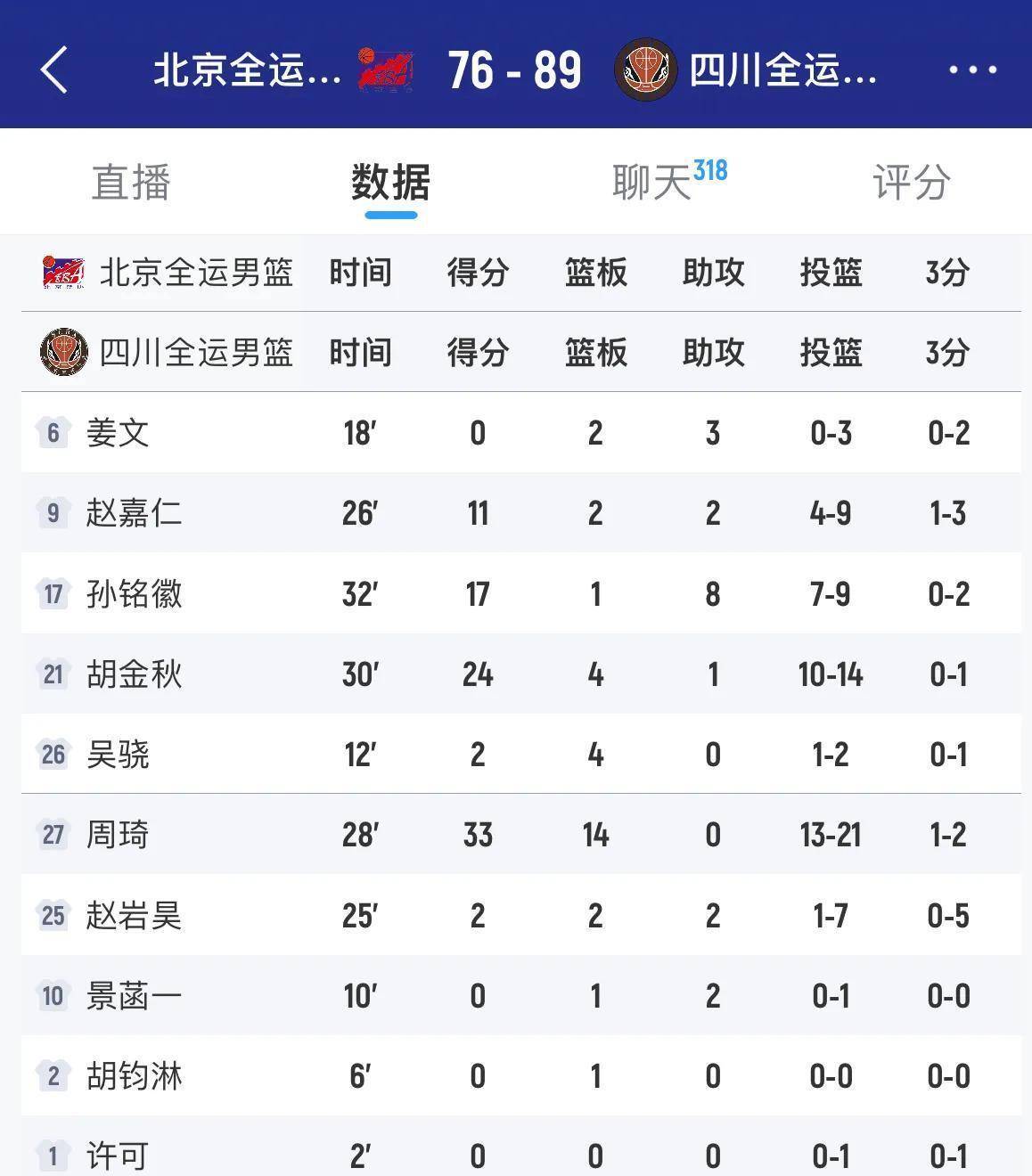 四川男篮近况_(四川男篮近况最新消息)