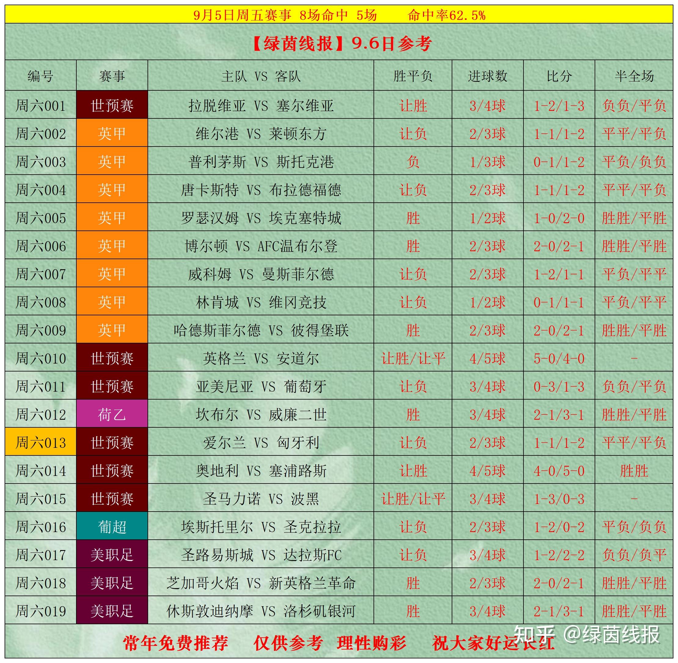 今日竞彩足球结果表查询_(足球彩票14场胜负对阵表)