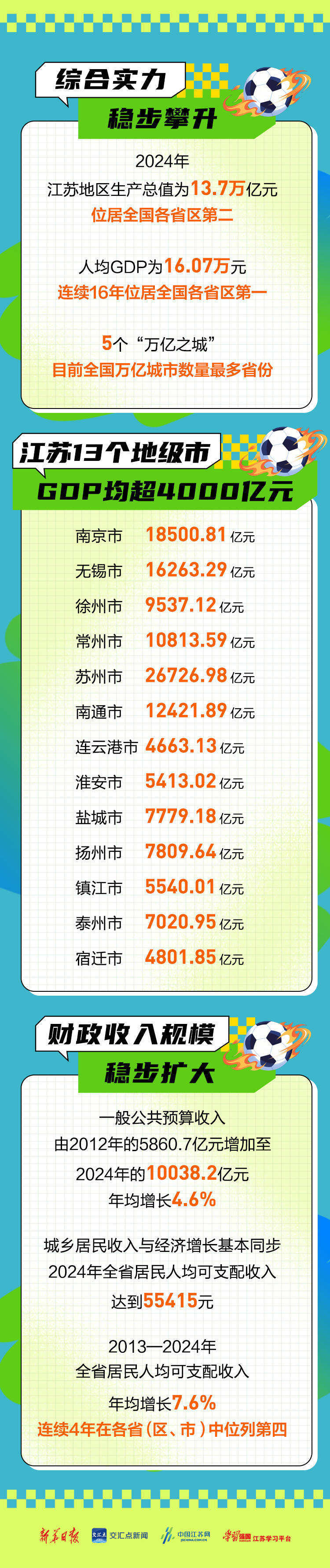 四川vs江苏综合实力_(江苏对四川篮球) 四川vs江苏综合实力_(江苏对四川篮球)