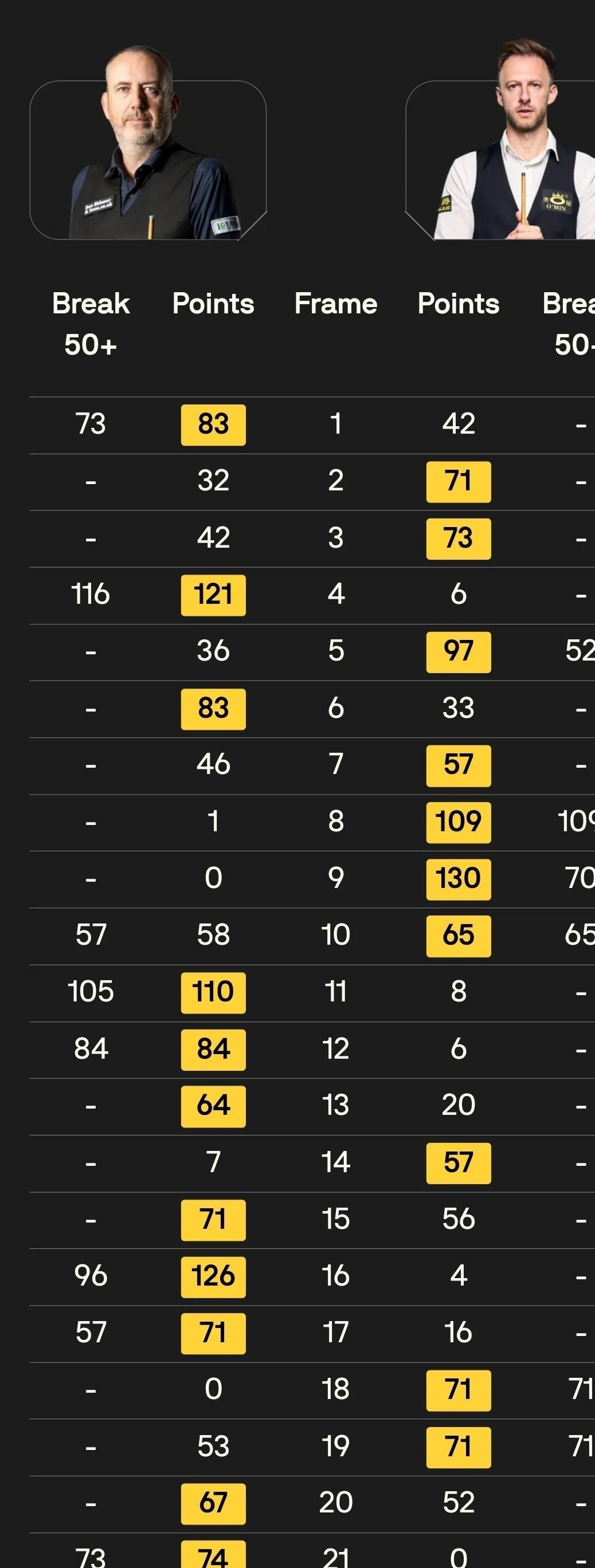 英超比分统计最新_(英超的比分)
