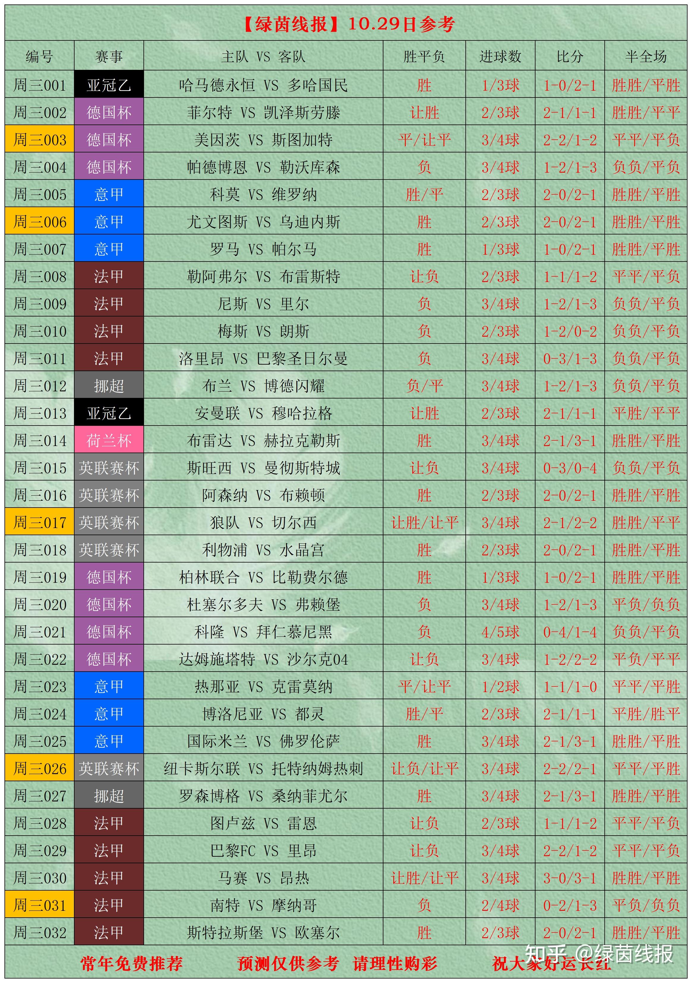 足球比分技巧分析_(足球比分技巧分析图)