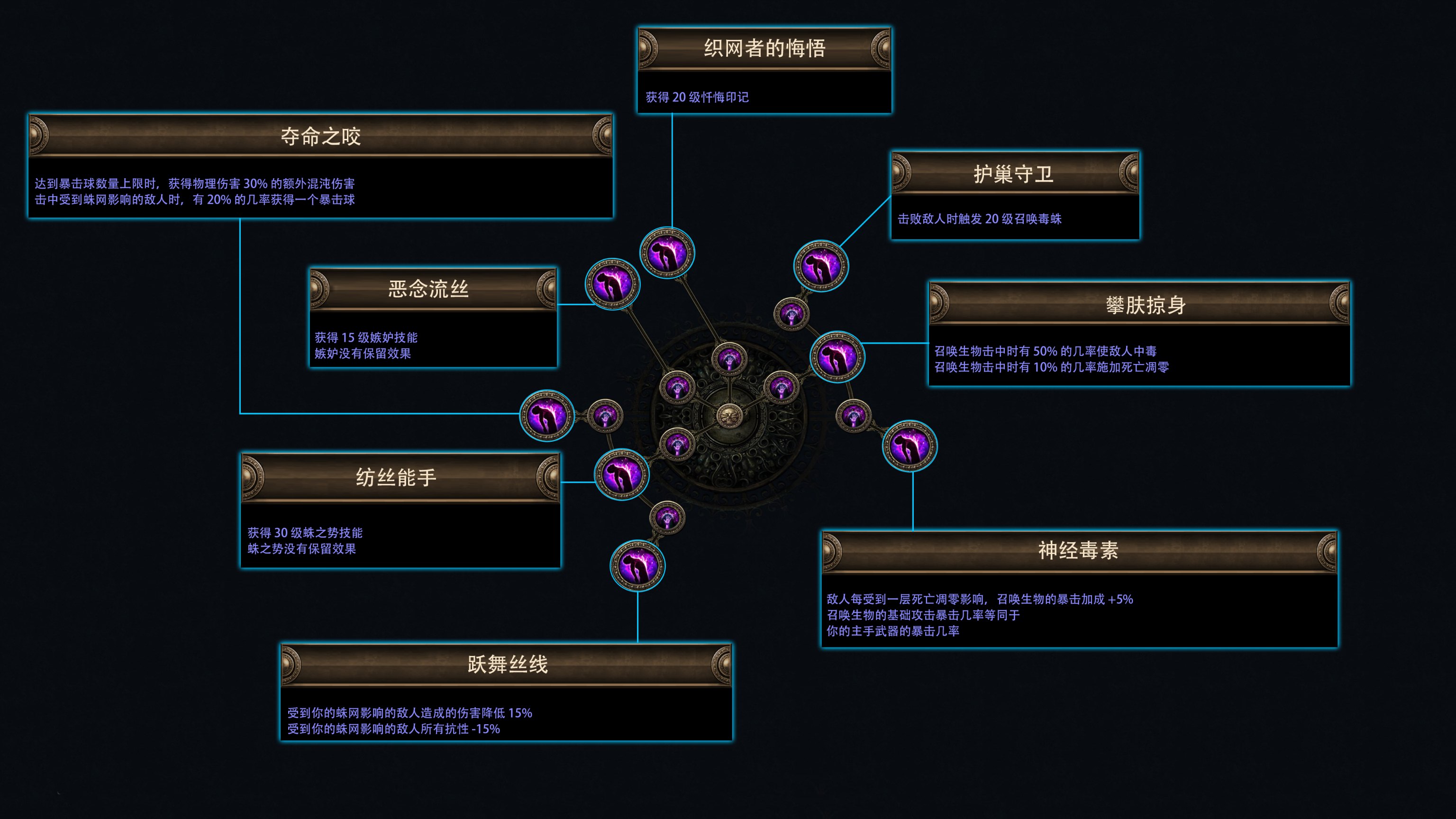 阿拉卡_(阿拉卡拉斯) 阿拉卡_(阿拉卡拉斯)