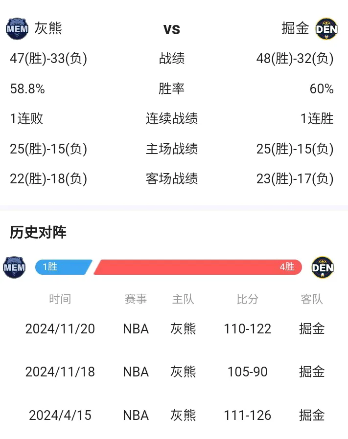 快船灰熊季后赛概况2012_(快船灰熊季后赛概况2012年)