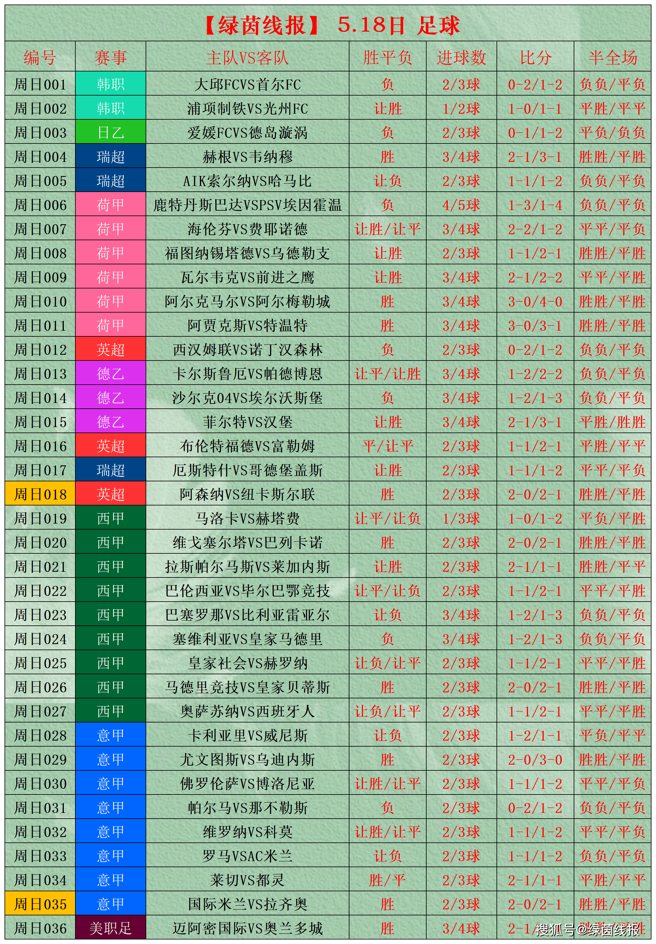 竞彩足球赛果比分_(竞彩足球现场比分结果)