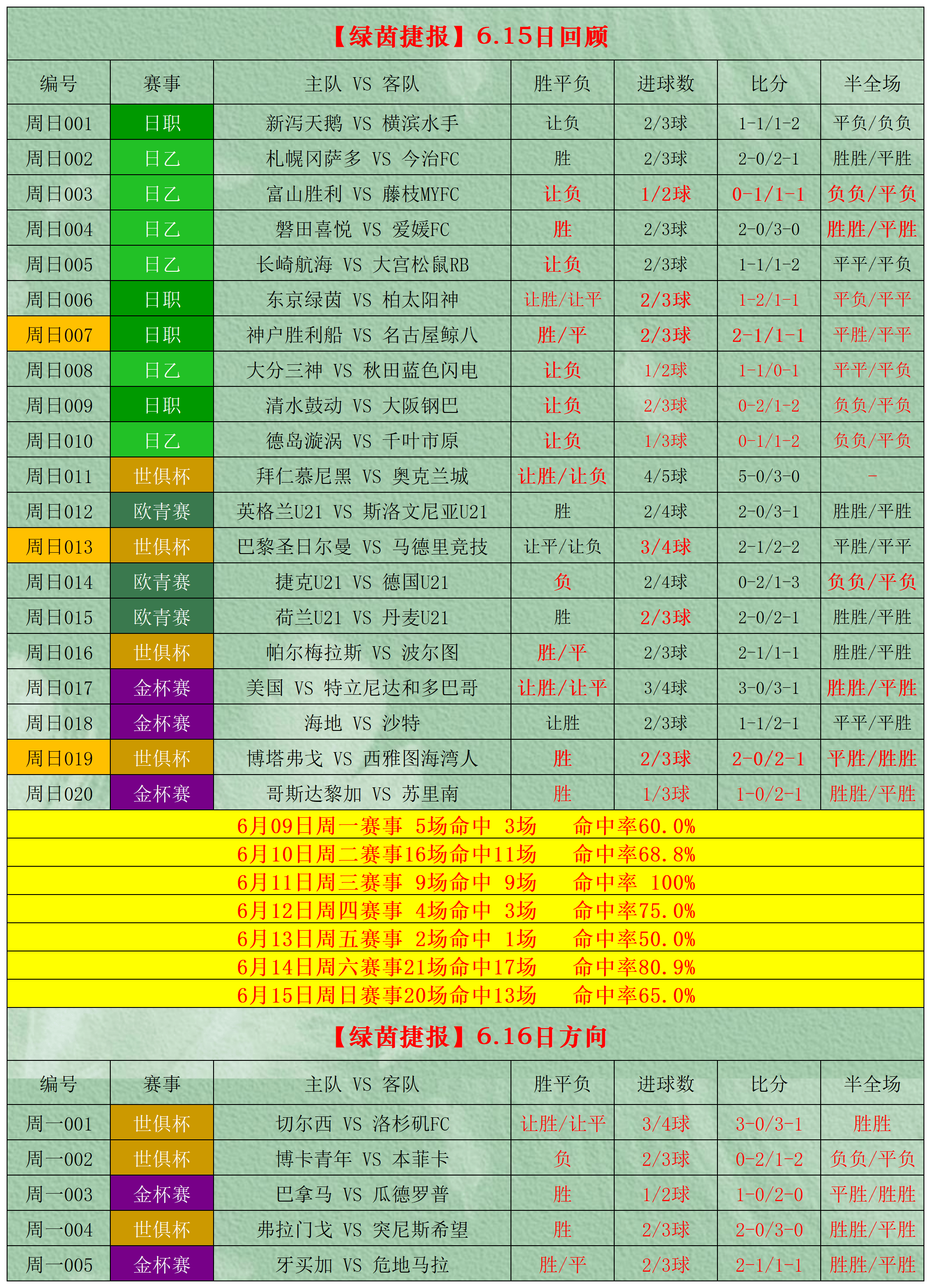 在哪里查足球实时的比分_(在哪里查足球实时的比分数据) 在哪里查足球实时的比分_(在哪里查足球实时的比分数据)