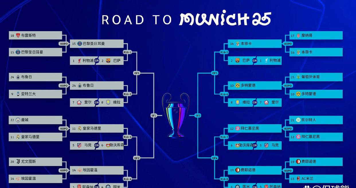 欧冠赛程_(欧冠赛程直播)