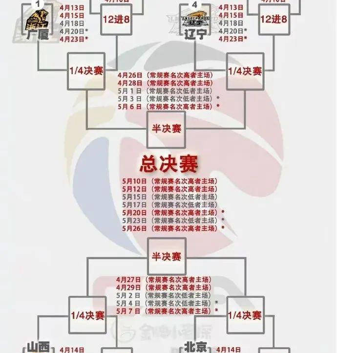 cba时间表赛程时间表五月份_(cba时间表赛程时间表五月份几号开始)