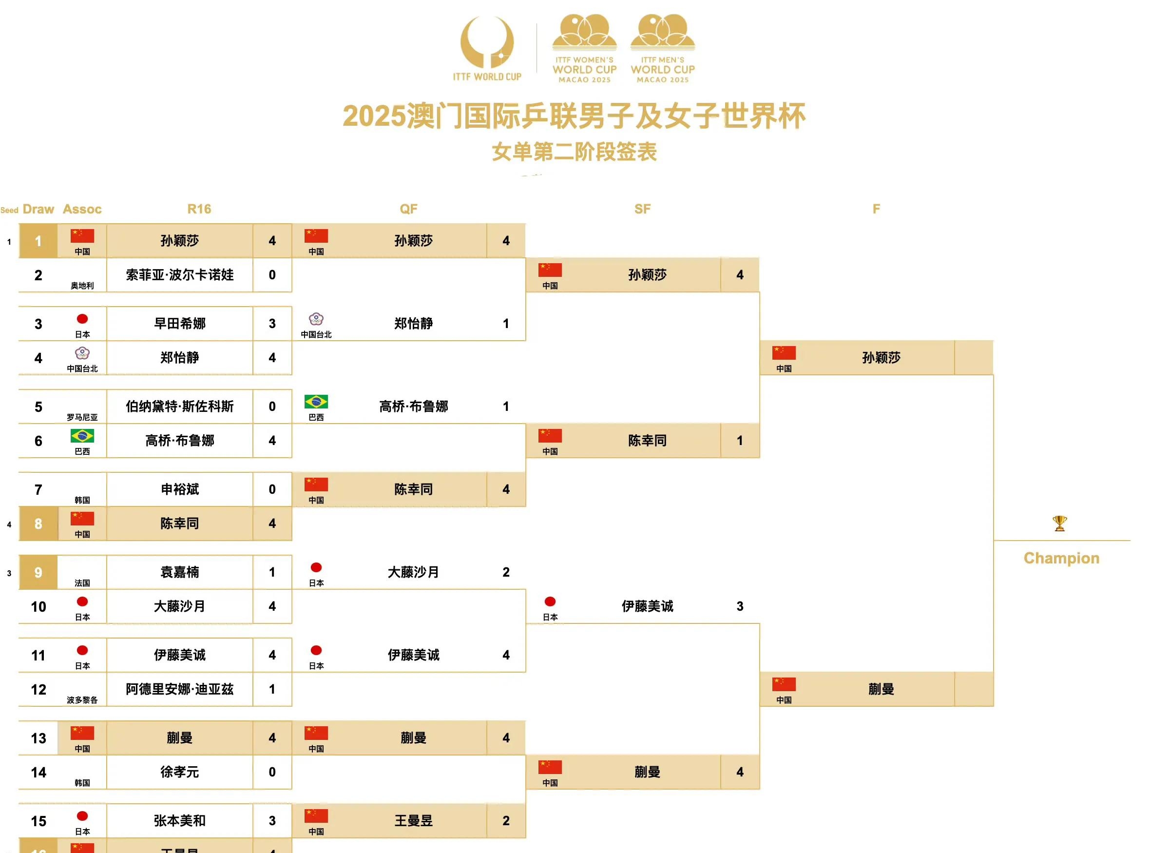 欧洲冠军杯赛程表_(欧洲冠军杯赛程表格)