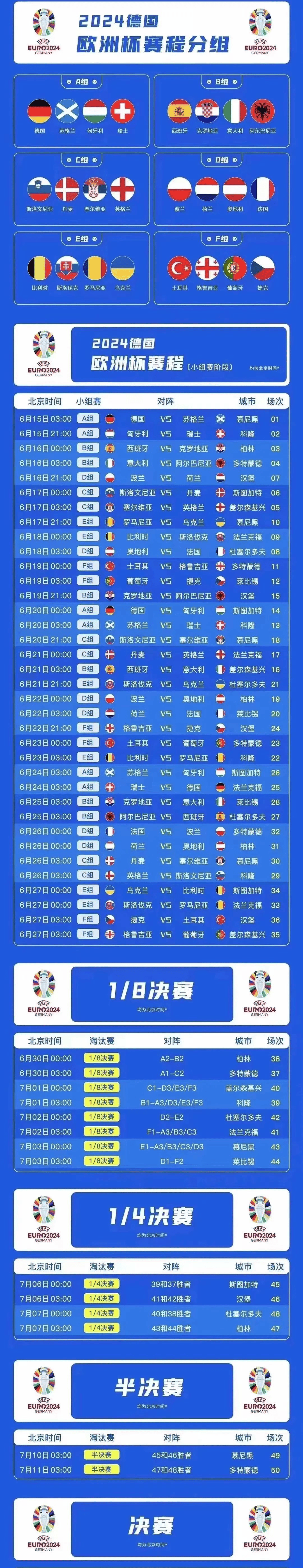 欧洲杯积分榜_(欧洲杯积分榜6队3胜0负)