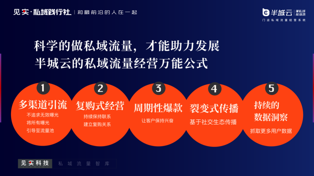 私域流量有哪些品牌_(私域流量适合什么产品)