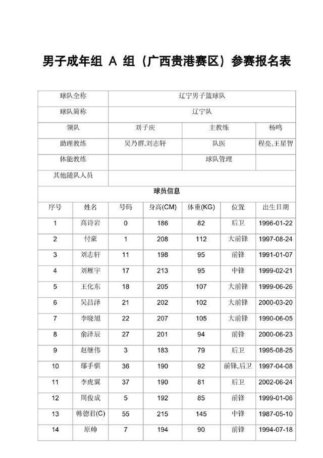 四川男篮季前赛的情况_(四川男篮2020年一2021年赛季) 四川男篮季前赛的情况_(四川男篮2020年一2021年赛季)