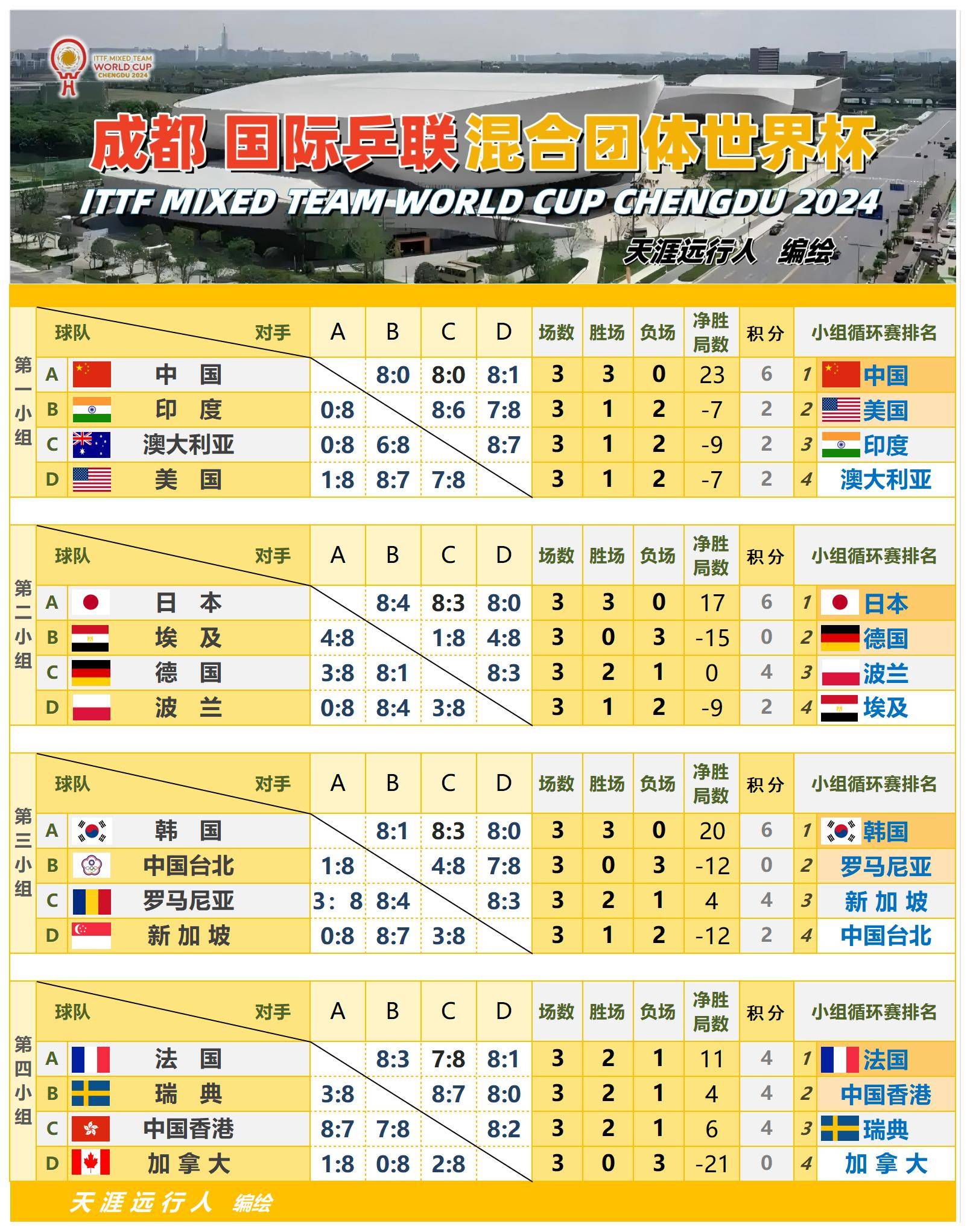 国际足球友谊赛赛程_(国际足球赛程2020赛程表) 国际足球友谊赛赛程_(国际足球赛程2020赛程表)