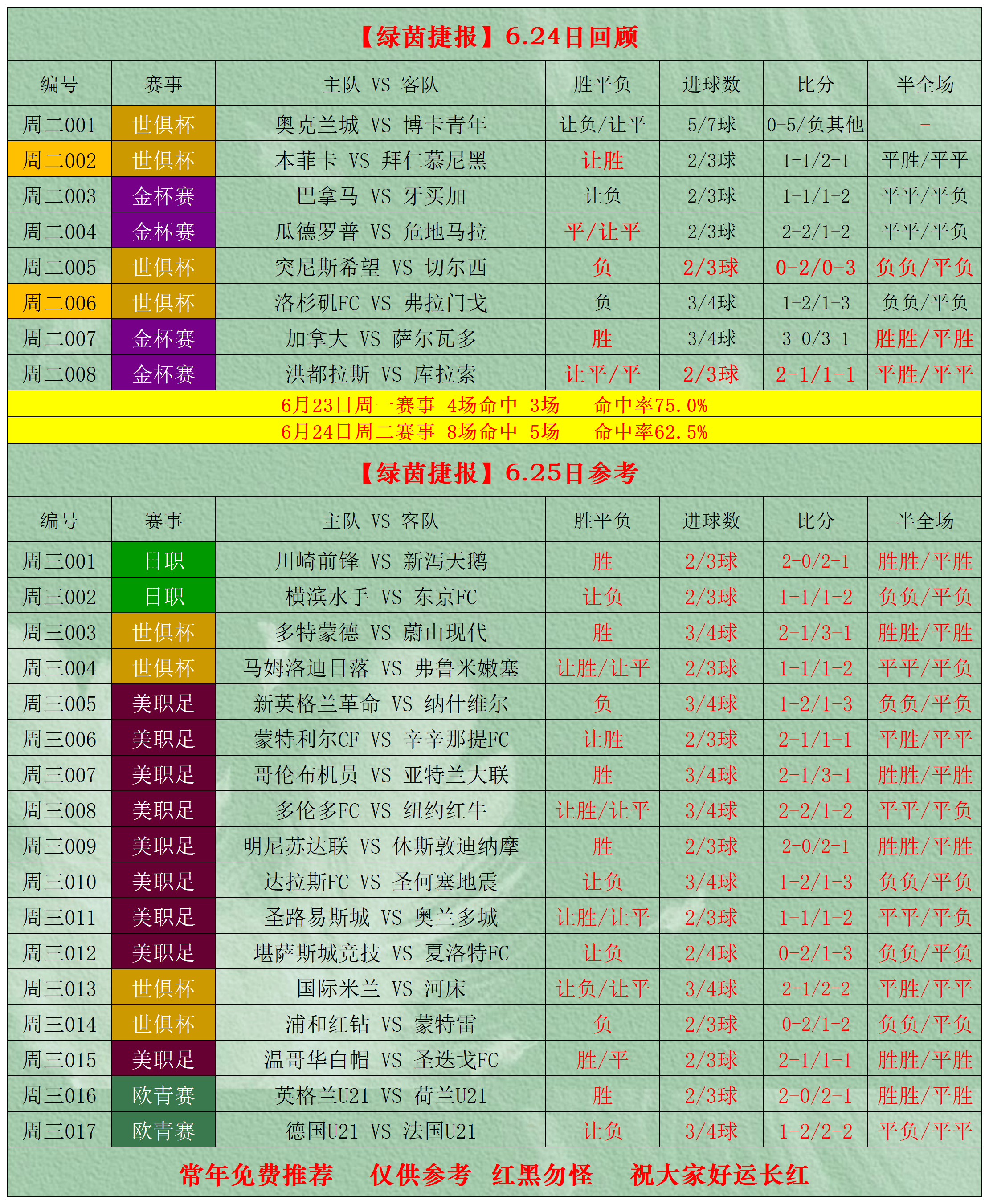 足球比分竞彩比分预测_(足球竞猜即时比分竞彩网)