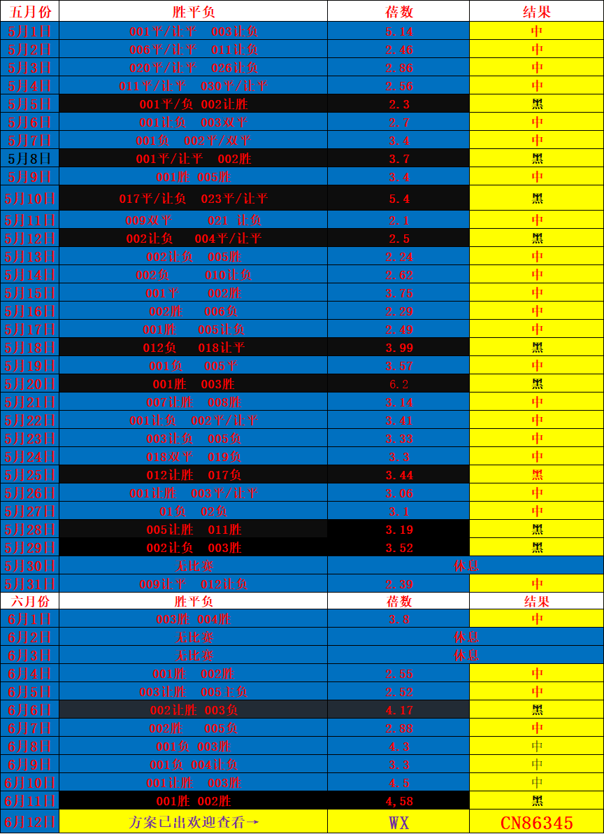 昨日球赛比分结果_(昨日足球比赛比分查询)
