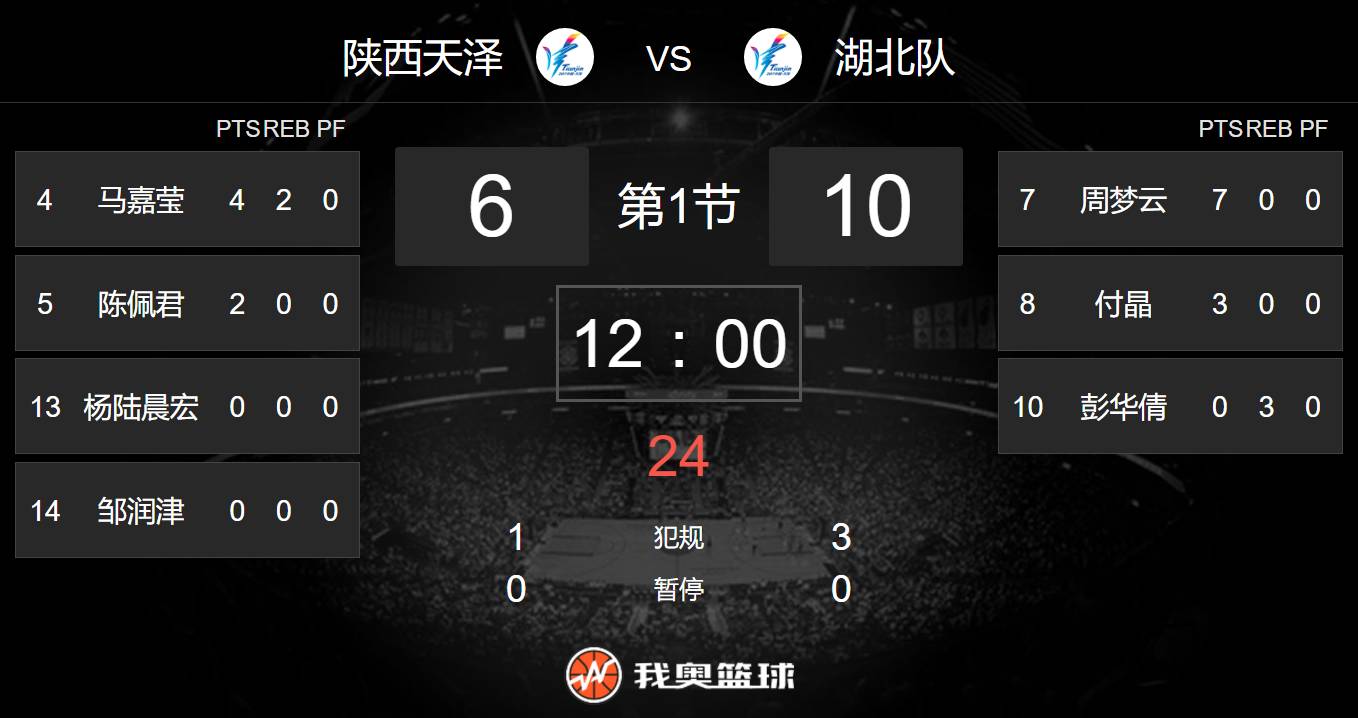 篮球直播app软件排行榜_(篮球直播app软件排行榜前十名) 篮球直播app软件排行榜_(篮球直播app软件排行榜前十名)