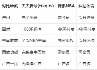 包含看nba回放的app哪个好免费的词条
