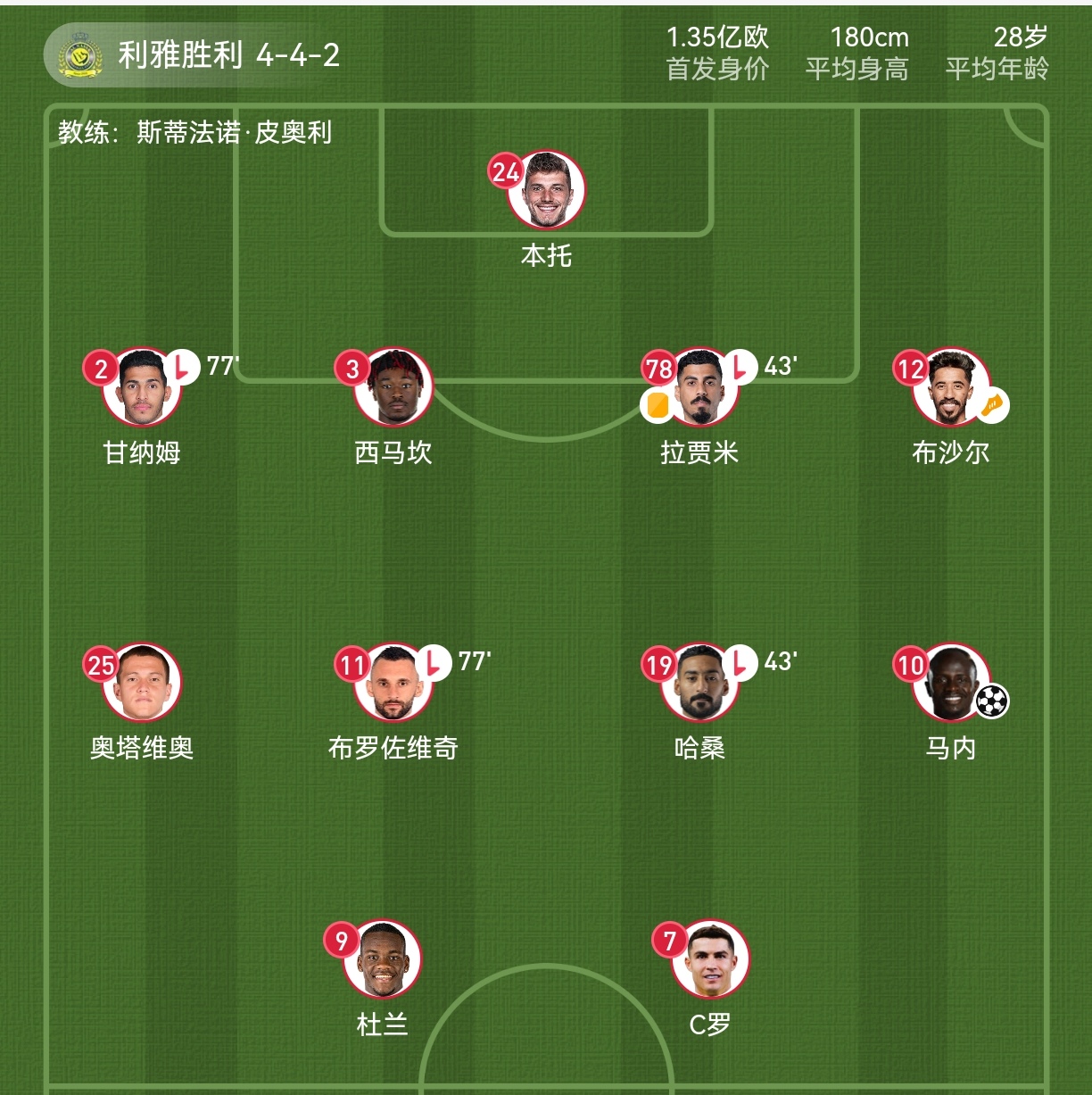 WhoScored评本赛季五大联赛最佳阵容三名豪门锋线核心坐镇前锋位置的简单介绍