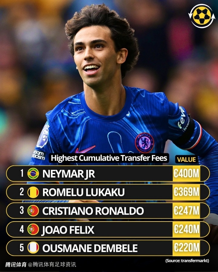 足坛历史转会费排行榜最新版内马尔为足球转会费最高的球员的简单介绍