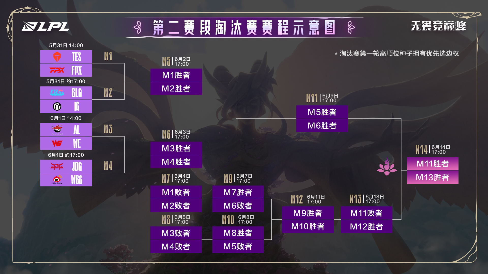 关于2025-2026英超赛程公布首轮将在8月16日进行的信息