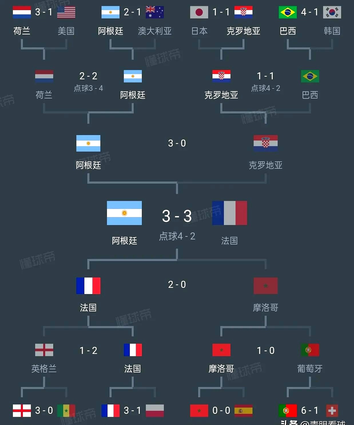 关于世俱杯16强大洲分布欧洲球队占多数的信息