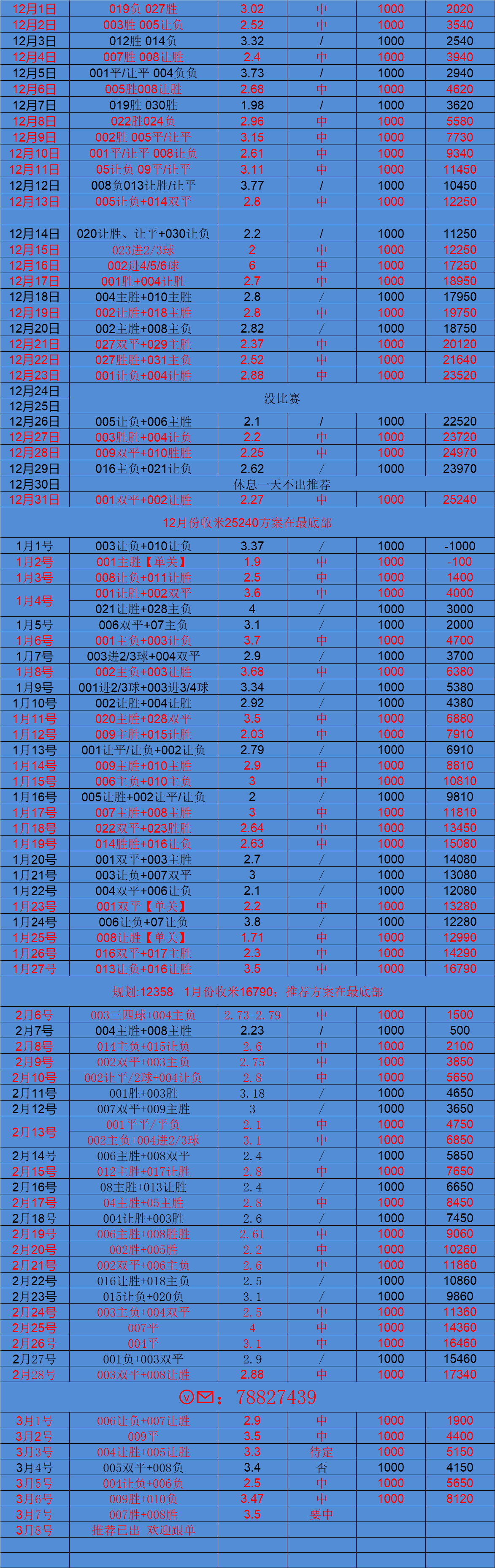 关于日职大阪钢巴VS柏太阳神预测分析大阪钢巴主场强势的信息