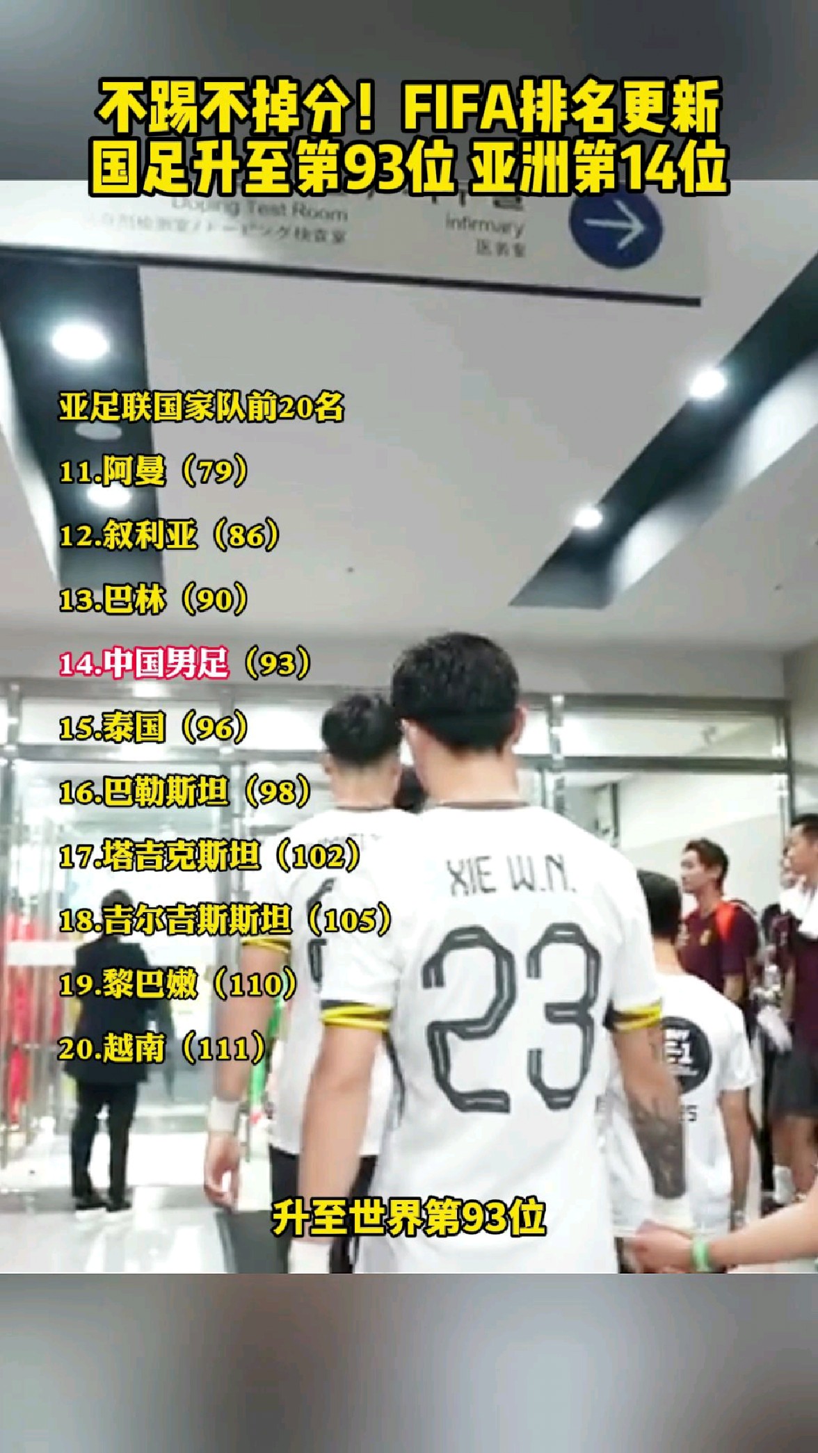 关于国足没踢比赛排名反升上升一位的信息