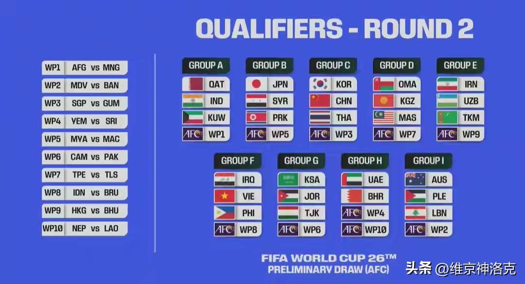 近25年世预赛单场射手榜前四均在大洋洲世预赛的简单介绍