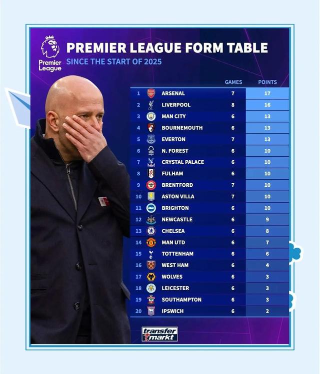 阿森纳VS水晶宫伦敦德比超清无广告观赛地址的简单介绍