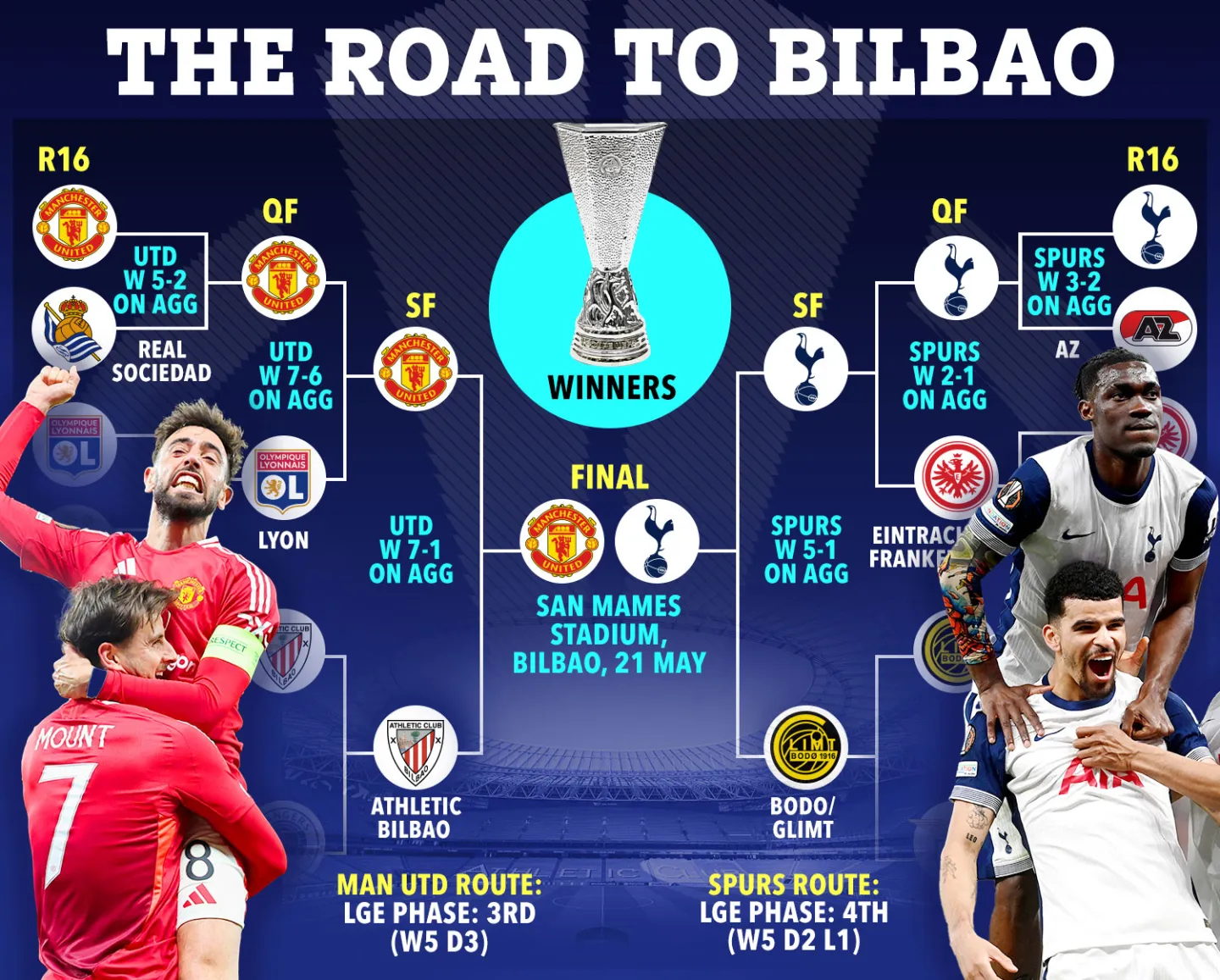 包含曼城将对战热刺曼城开启魔鬼赛程的词条