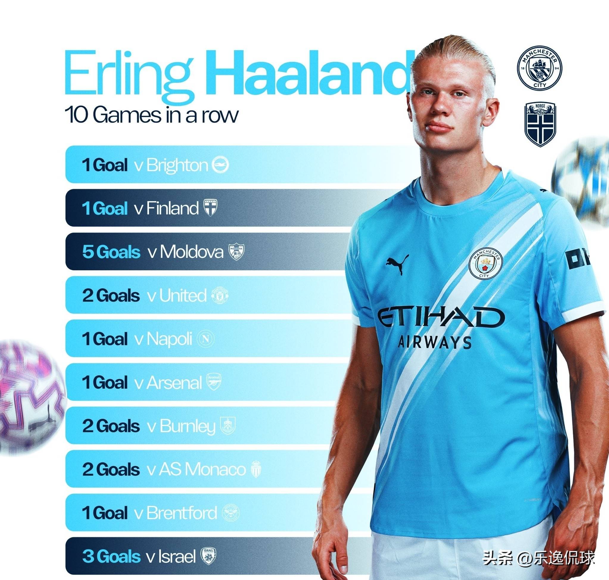 包含挪威世预赛5战全胜排名榜首北欧劲旅有望时隔多年重返世界杯的词条