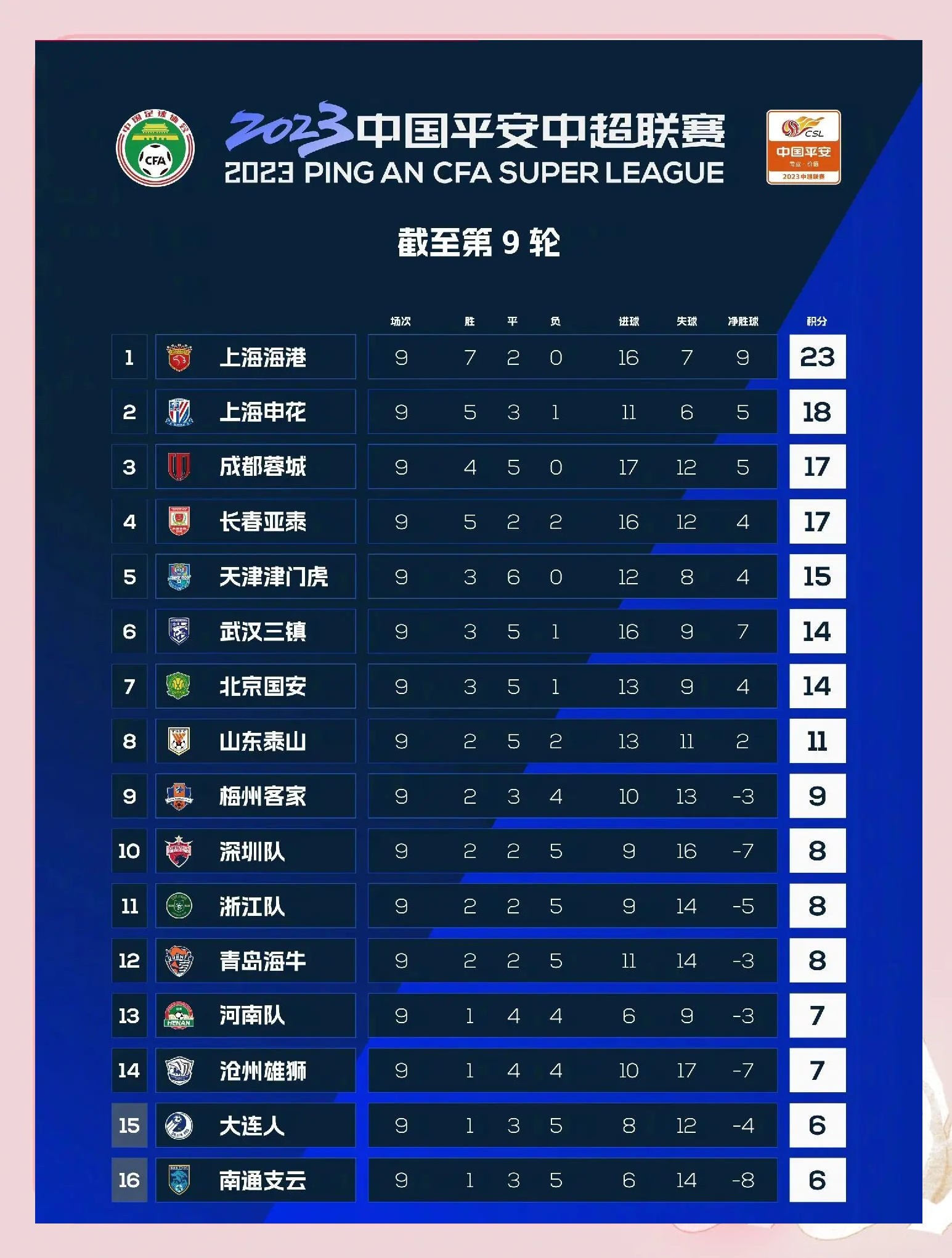 中超22轮：津门虎海港战平穆斯卡特战术局限卫冕受限的简单介绍