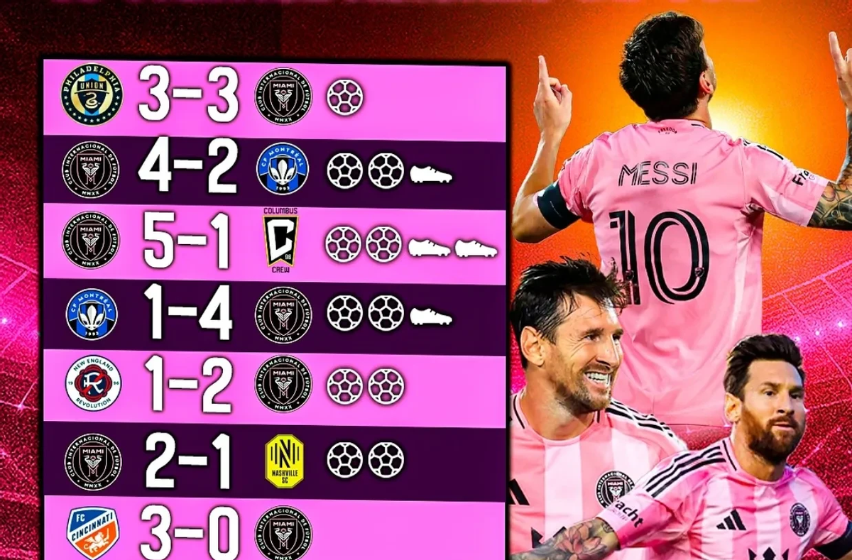 包含38岁及以上球员身价排行榜最新一览梅西C罗前2莫德里奇第3的词条