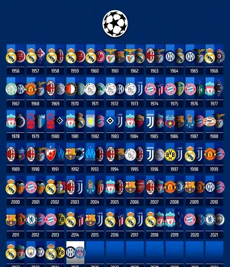 欧冠历届冠军名单及夺冠次数详细版（最新）的简单介绍