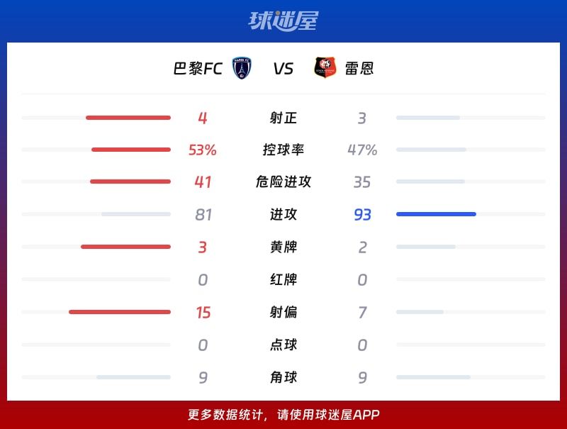 法甲巴黎FCVS南特预测巴黎FC主场抢分能力出色的简单介绍
