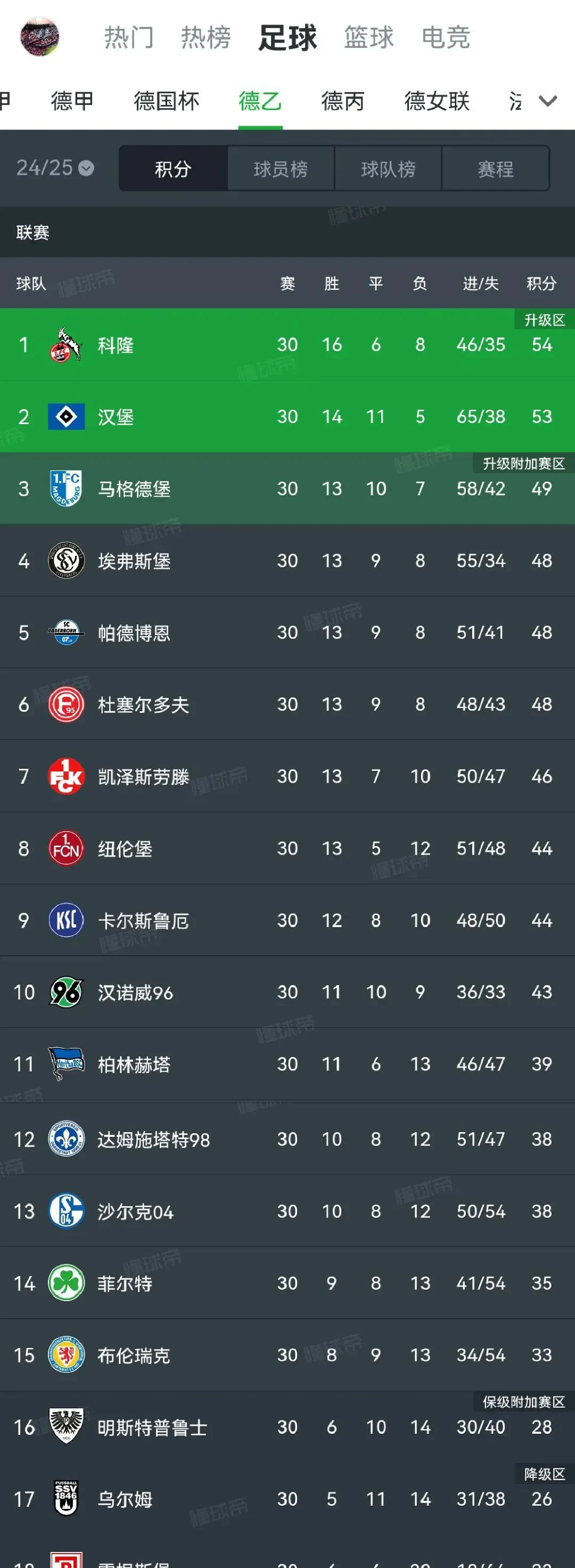 关于德转列免签离队身价榜TOP10：姆巴佩霸榜梅西第2莱万第5的信息