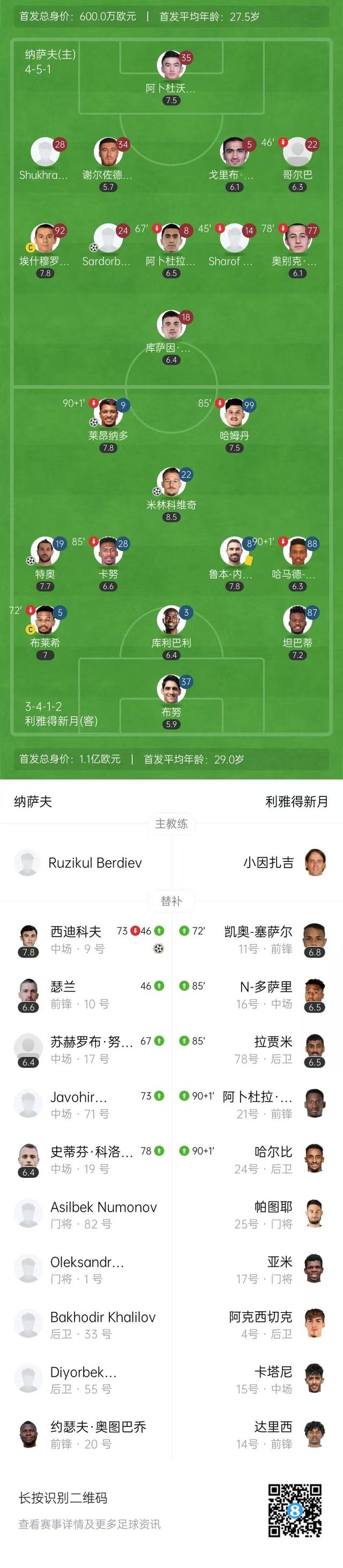 特奥加盟利雅得新月转会费2500万欧