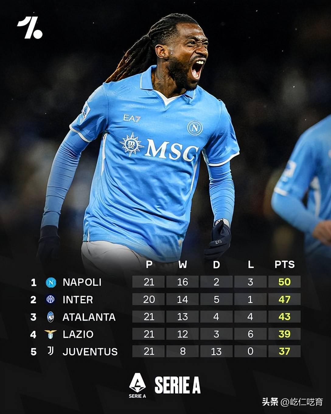 包含大巴黎在2025年攻入105球进攻力冠绝五大联赛的词条 包含大巴黎在2025年攻入105球进攻力冠绝五大联赛的词条