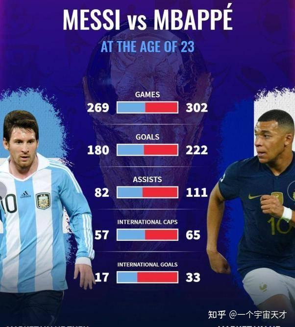 梅西首发7过人12对抗获评7.8分的简单介绍 梅西首发7过人12对抗获评7.8分的简单介绍