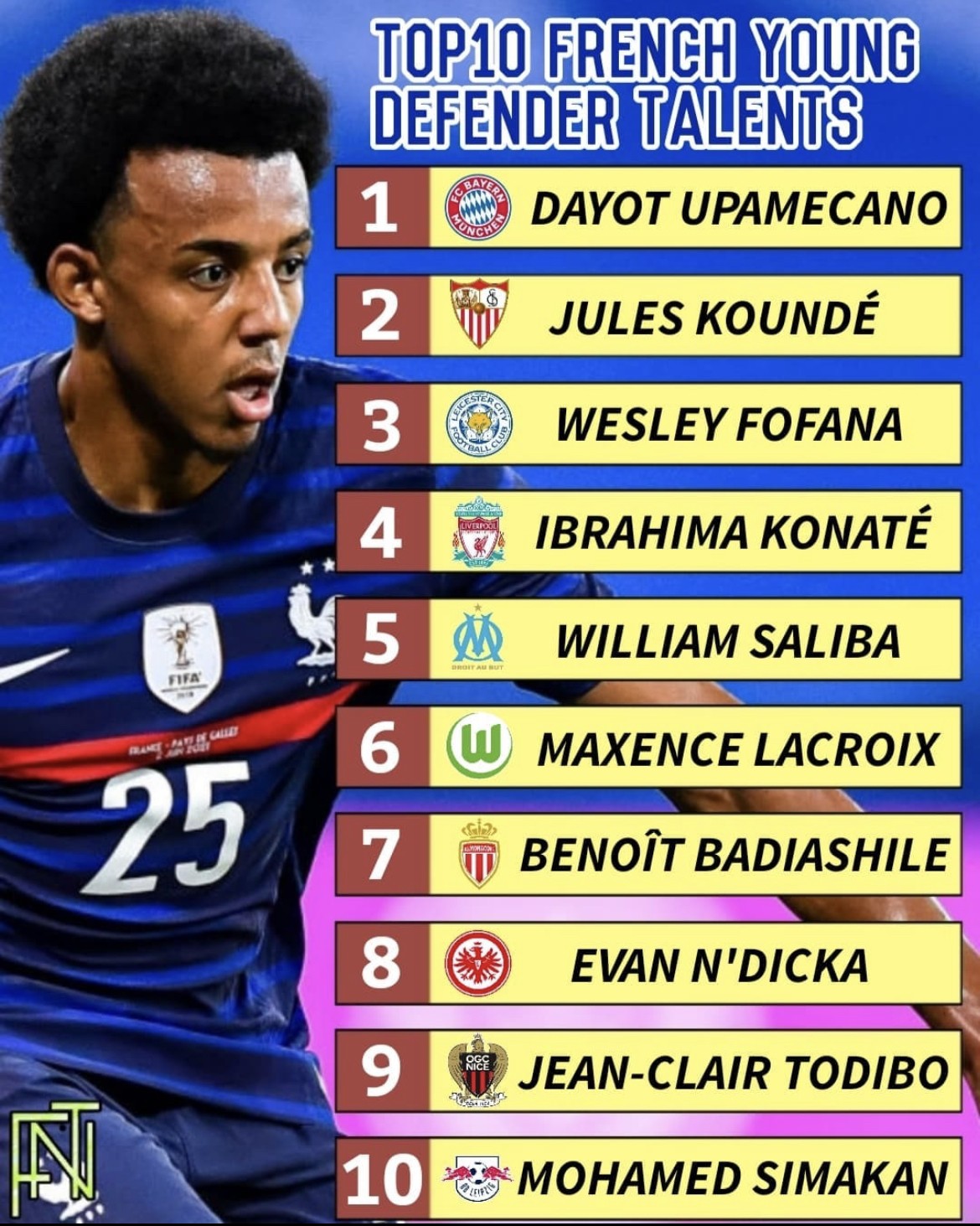 皇马有意科纳特和萨利巴球队有意升级中后卫位置