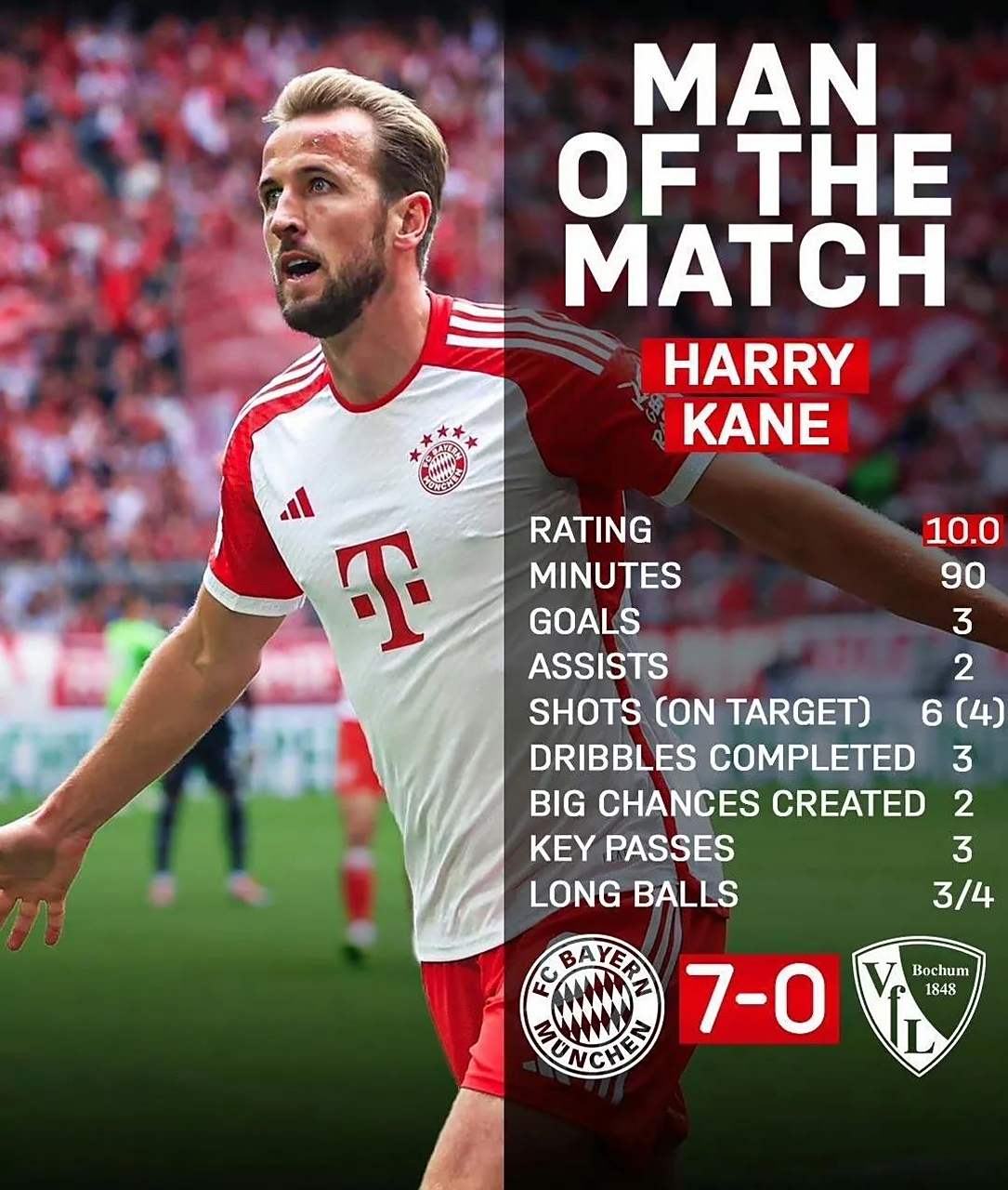 关于巴塞罗那将凯恩作为莱万替代者凯恩目前保持优秀状态的信息