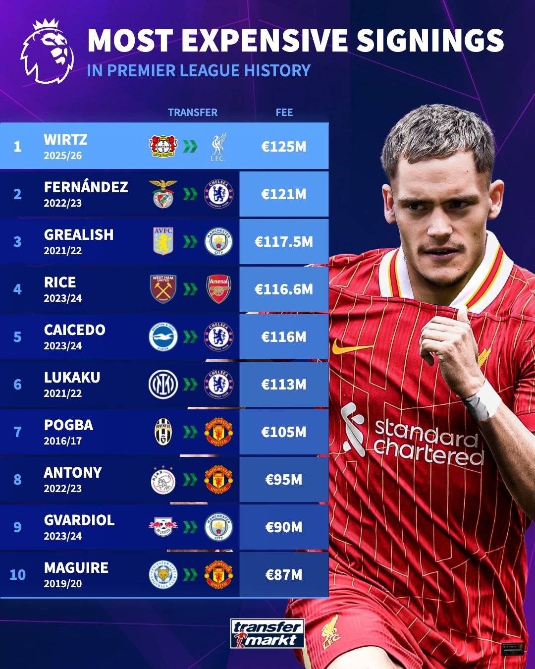 曝曼联有机会签下弗拉霍维奇球员渴望转会英超