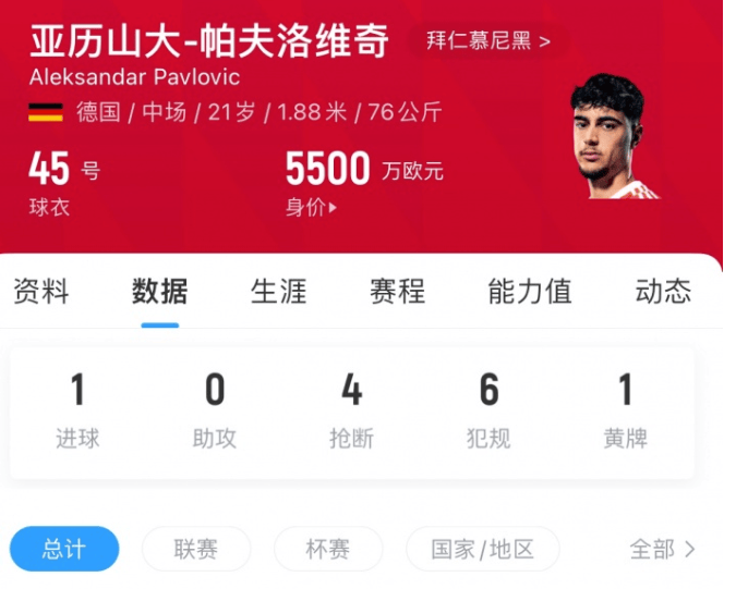 包含曝米兰1800万欧报价弗拉霍维奇身价3500万欧的词条