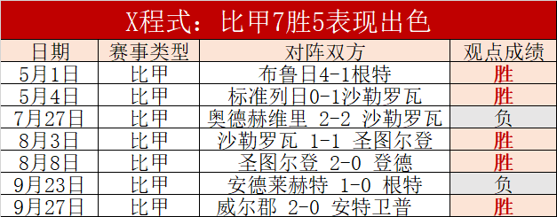 包含比甲：标准列日VS祖特瓦勒海姆的词条