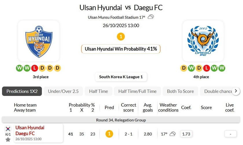 K联赛蔚山HDVS光州FC今日比分光州力争进入争冠组的简单介绍