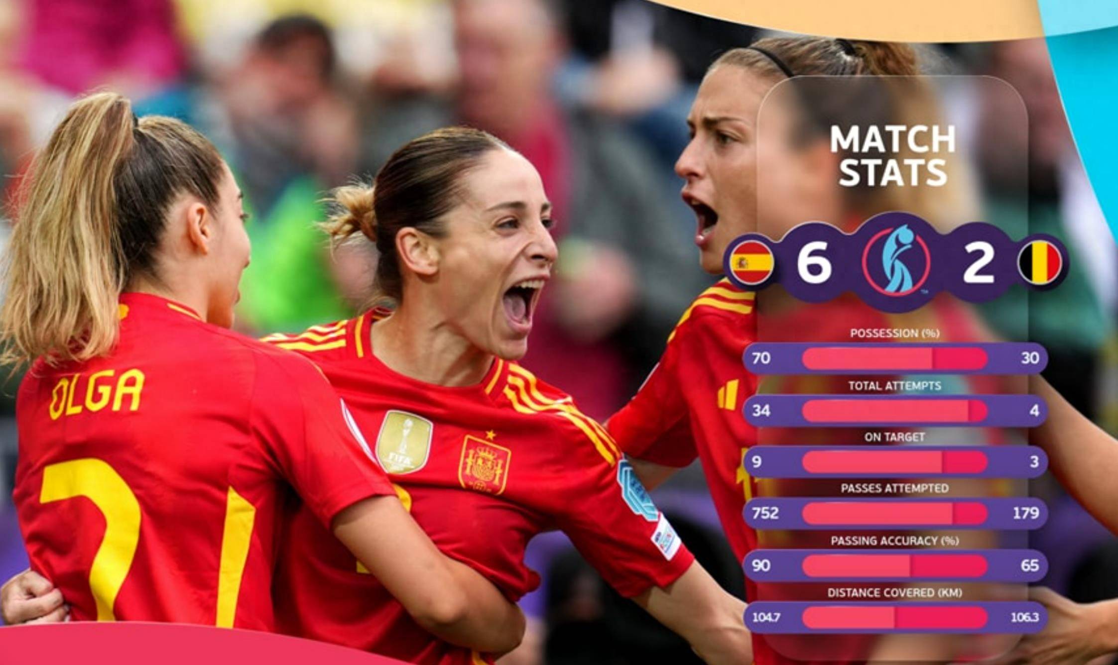 关于女足欧洲杯西班牙胜德国决赛将对阵英格兰的信息