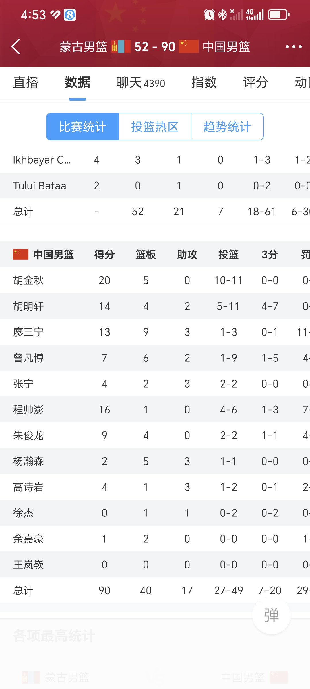 包含fiba更新男篮亚洲杯战力榜澳大利亚领衔中国第四的词条