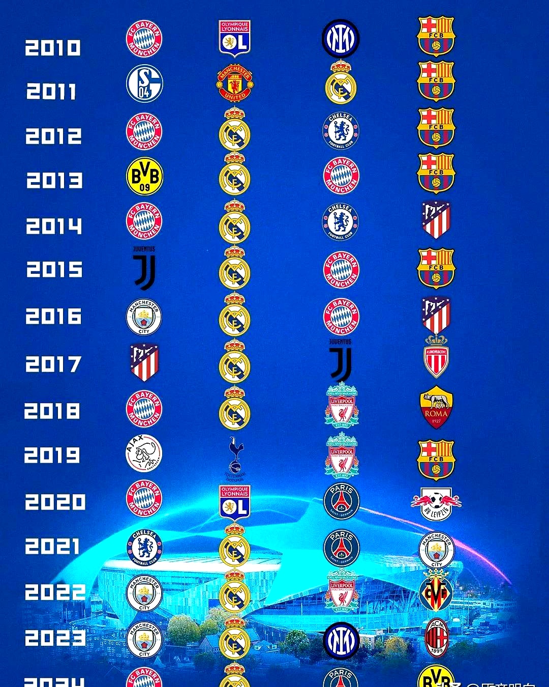 欧冠巴塞罗那VS奥林匹亚科斯预测分析巴萨整体实力更胜一筹的简单介绍 欧冠巴塞罗那VS奥林匹亚科斯预测分析巴萨整体实力更胜一筹的简单介绍