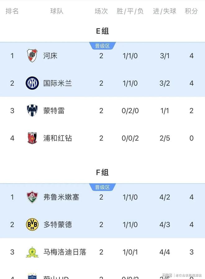 包含世俱杯1/4决赛三组对阵确定2025世俱杯1/4决赛对阵出炉的词条 包含世俱杯1/4决赛三组对阵确定2025世俱杯1/4决赛对阵出炉的词条