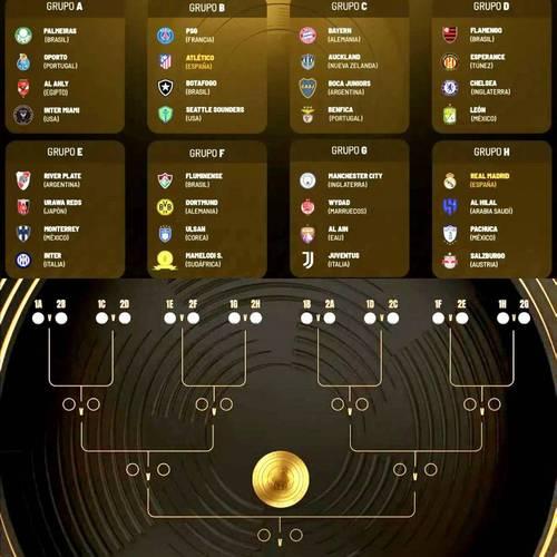 包含2025世俱杯现场观众人数榜最新一览巴黎vs马竞领跑的词条