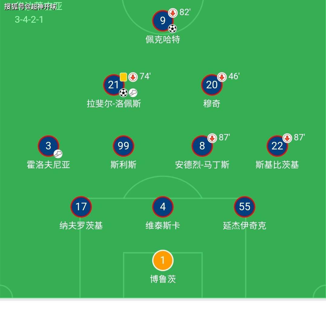 波兰丁：哈特尼克华沙VS华沙精英的简单介绍